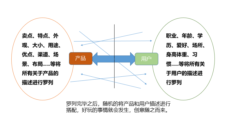 营销技巧和营销方法有哪些（短视频+软文的9个通用技巧）