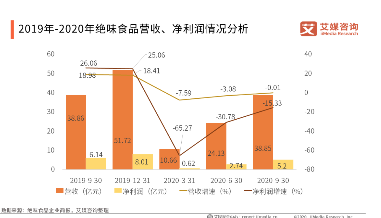 社群营销案例分析，绝味鸭脖是如何做社群营销？