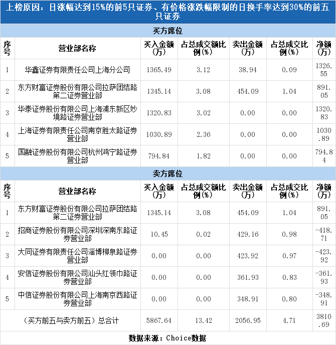 天迈科技涨停(天迈科技涨停板预测)