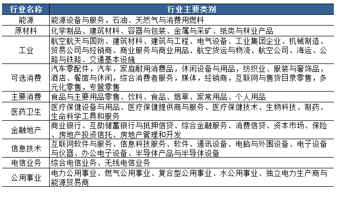 如何分析一个行业？需要考虑那些因素？