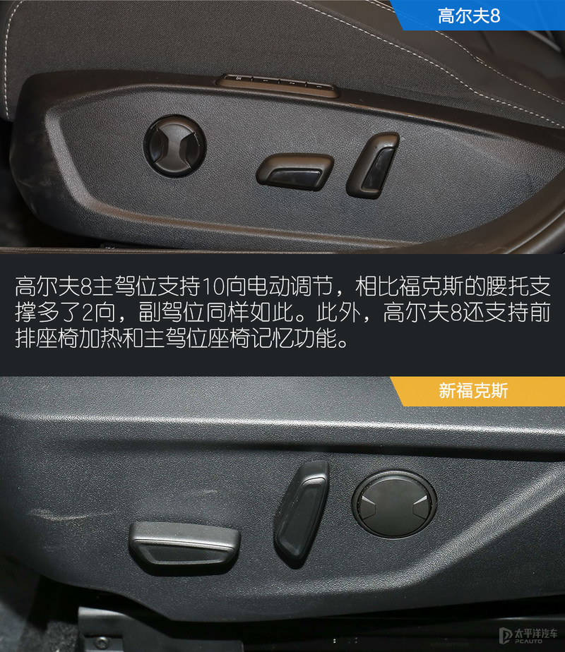 谁是智能新钢炮？高尔夫8对比新福克斯