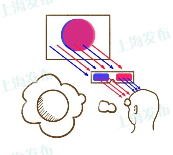 眼球“欺骗”了大脑，3D电影并不适合所有人