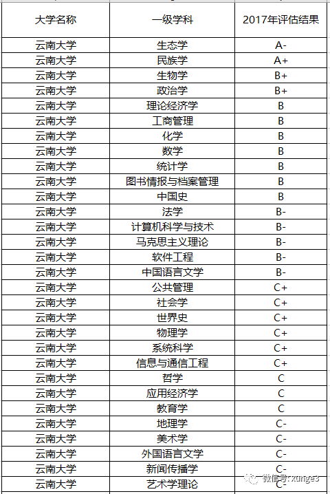 云南省3所实力最强的大学，外省考生报了就是捡漏，录取分超低