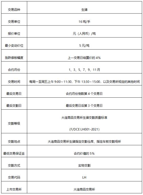 「生猪期货」国内生猪期货代码多少（合约及交易交割规则要点详解）