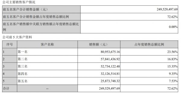 前高管实名举报丹邦科技大幅虚构营收 公司回应称：现在没办法回复，后续会回应