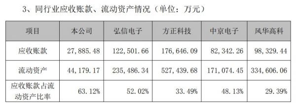 前高管实名举报丹邦科技大幅虚构营收 公司回应称：现在没办法回复，后续会回应