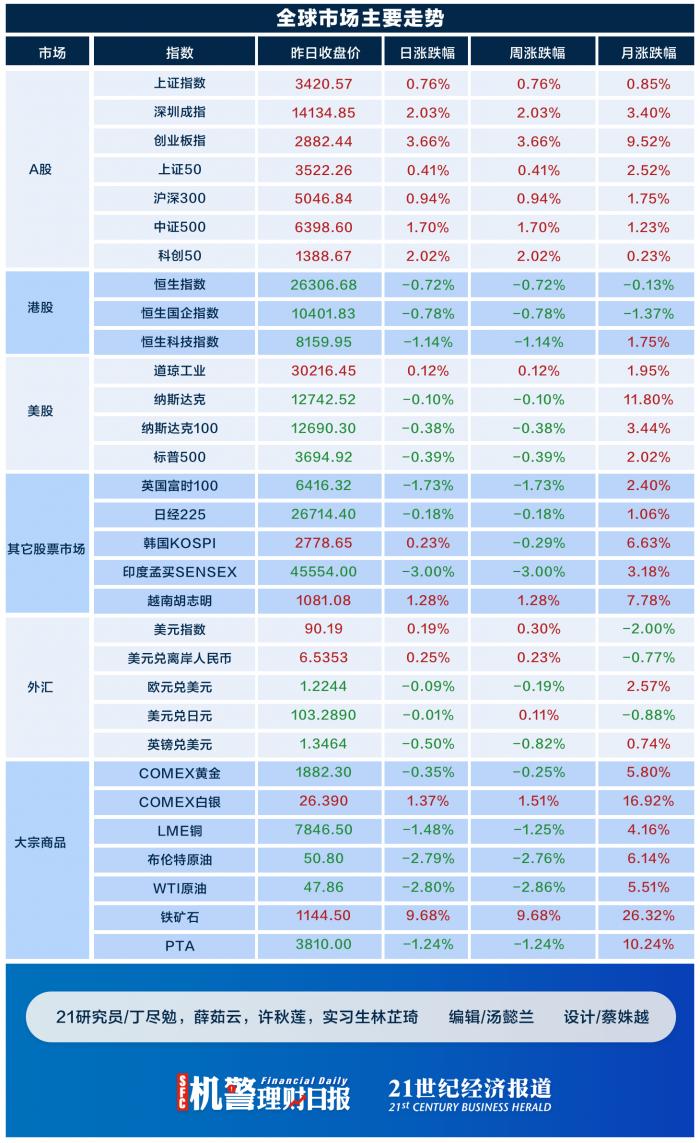 股东股票质押全部股份