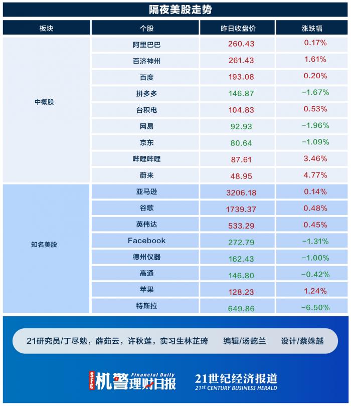 股东股票质押全部股份