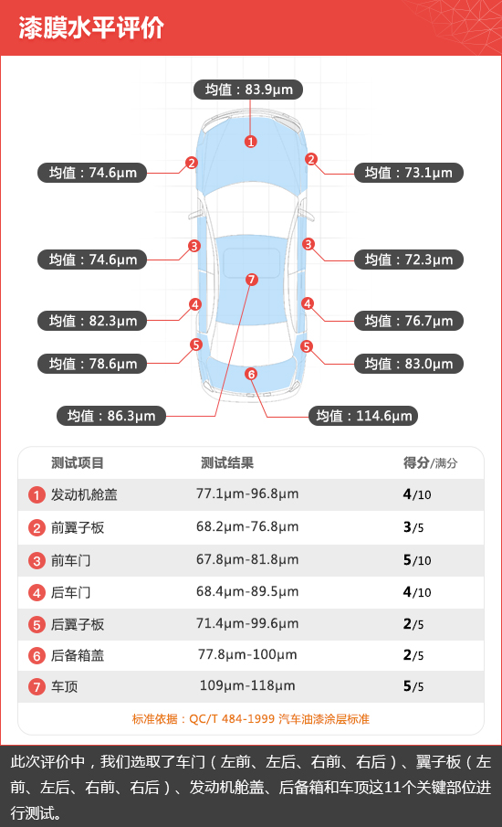 2021款广汽本田飞度新车商品性评价