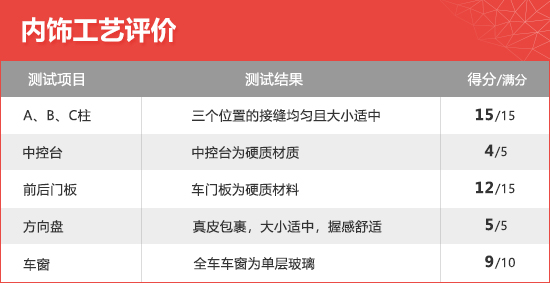 2021款广汽本田飞度新车商品性评价