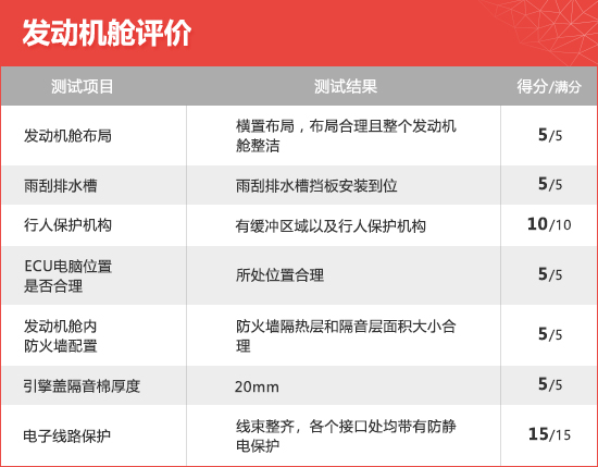 2021款广汽本田飞度新车商品性评价