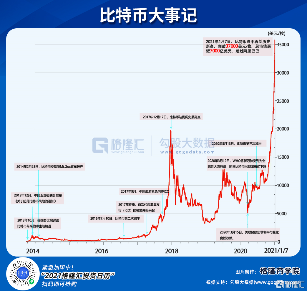 比特币突破4万了？！不说了，我去华强北买矿机了
