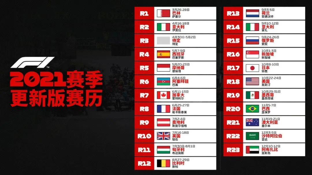 F1官宣：上海站不会在4月举办，具体办赛日期仍在协调中