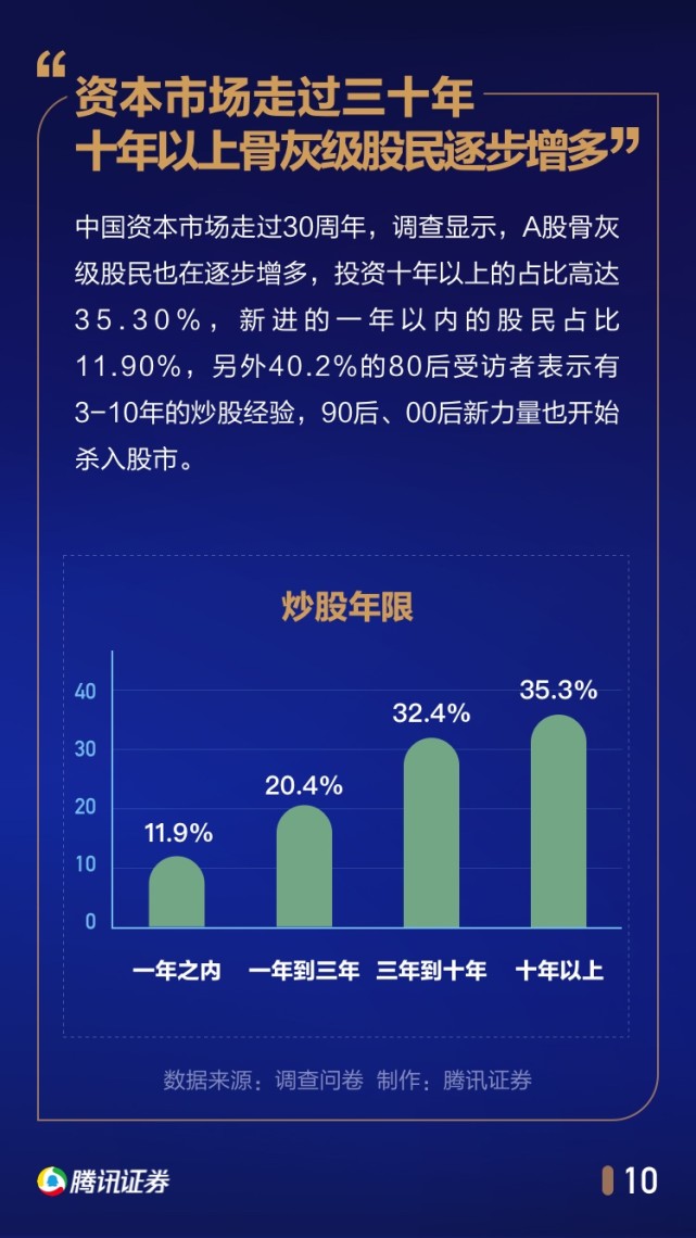 中国股民行为年度报告：1/4家庭拿出50%以上身家炒股