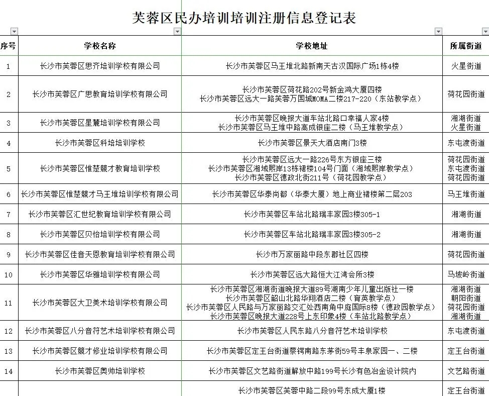 长沙培训机构排名榜，长沙教育机构口碑超详细表(附2022年最新排行榜前十名单)