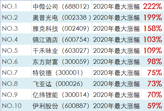 西水股份一年271亿打水漂(西水股份市值45亿却亏损271亿)