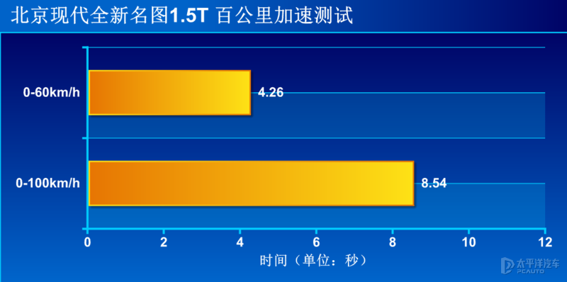 生活是道多选题 测试北京现代全新名图1.5T