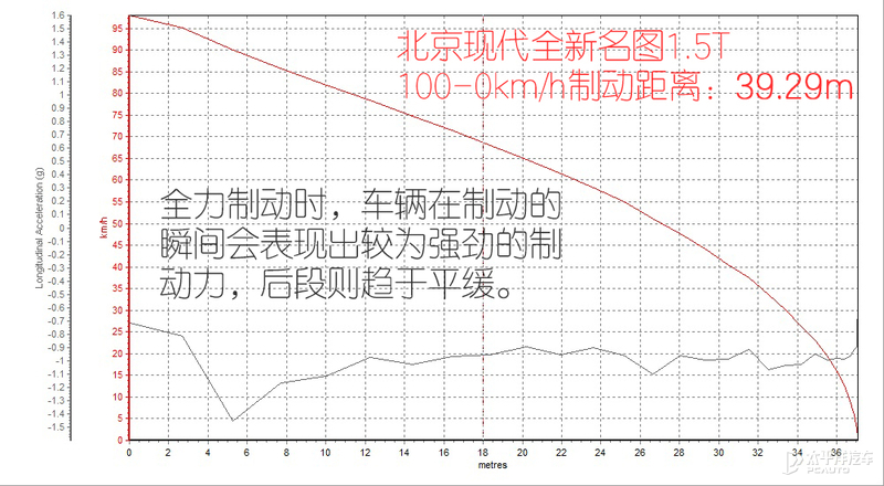 生活是道多选题 测试北京现代全新名图1.5T