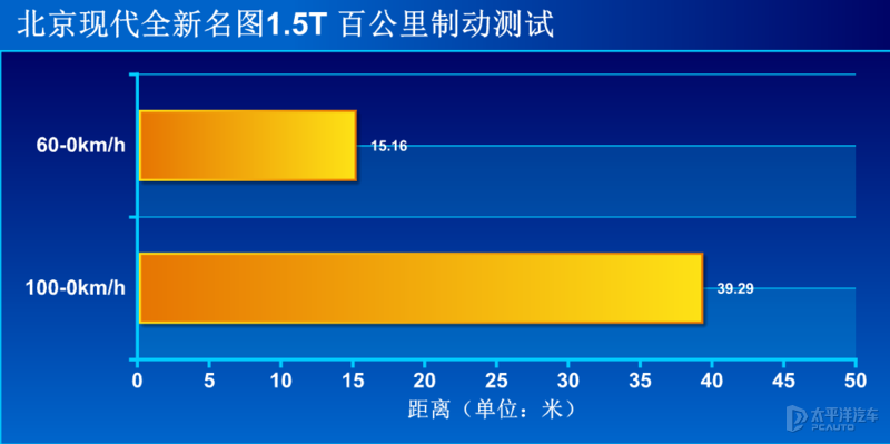 生活是道多选题 测试北京现代全新名图1.5T