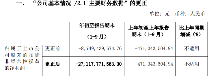 西水股份一年271亿打水漂(西水股份市值45亿却亏损271亿)