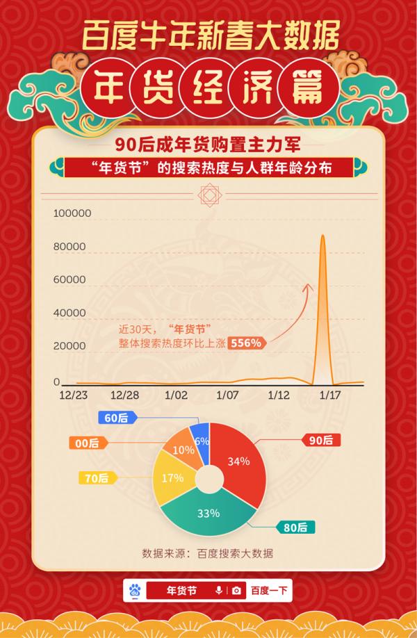 买什么年货好（过年的年货那种销量好）