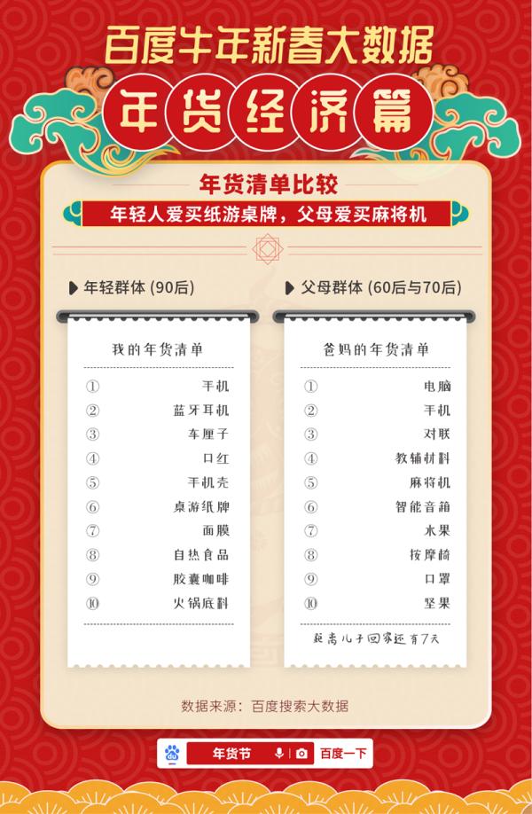 买什么年货好（过年的年货那种销量好）