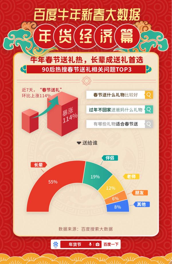 买什么年货好（过年的年货那种销量好）