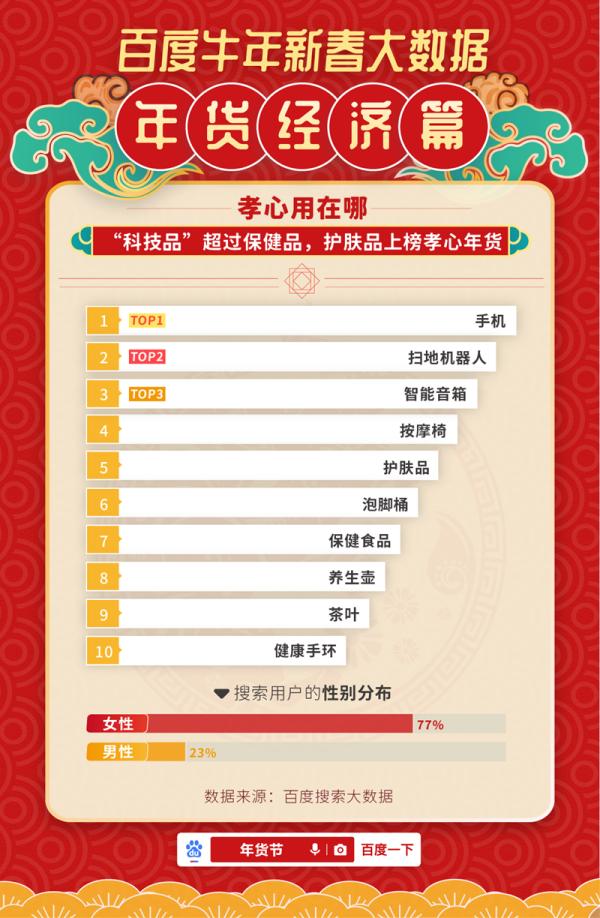 买什么年货好（过年的年货那种销量好）