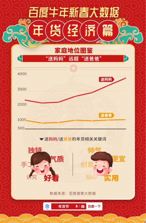 买什么年货好（过年的年货那种销量好）