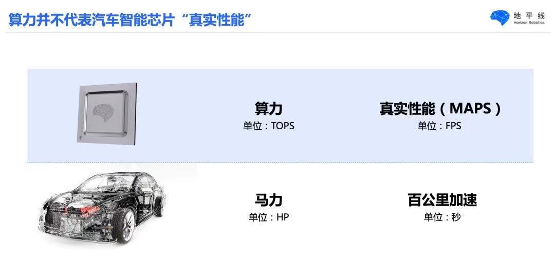 「深度」从“马力”到“算力”，百年汽车业的核心竞争力真的被颠覆了吗？