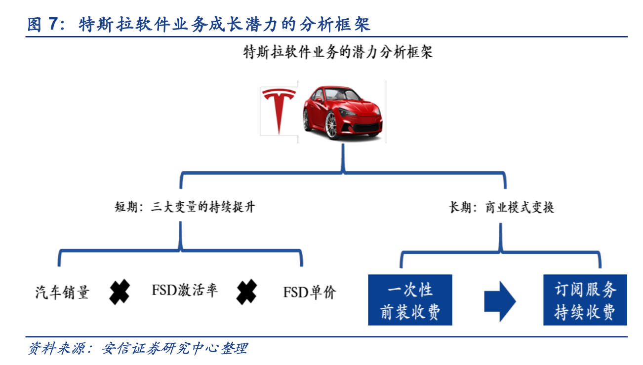 「深度」从“马力”到“算力”，百年汽车业的核心竞争力真的被颠覆了吗？