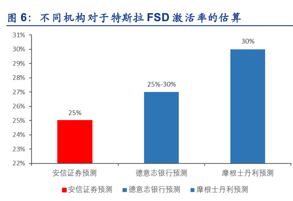 「深度」从“马力”到“算力”，百年汽车业的核心竞争力真的被颠覆了吗？