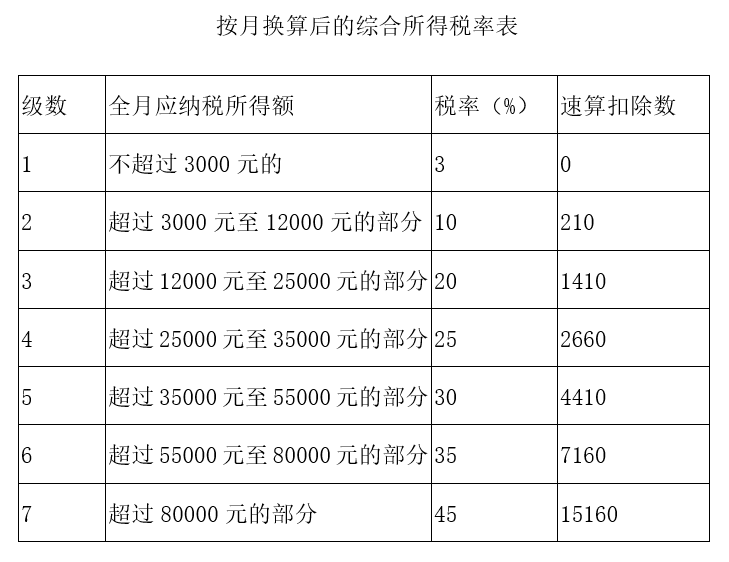 年终奖到手，选择哪种个税缴纳方法更划算？