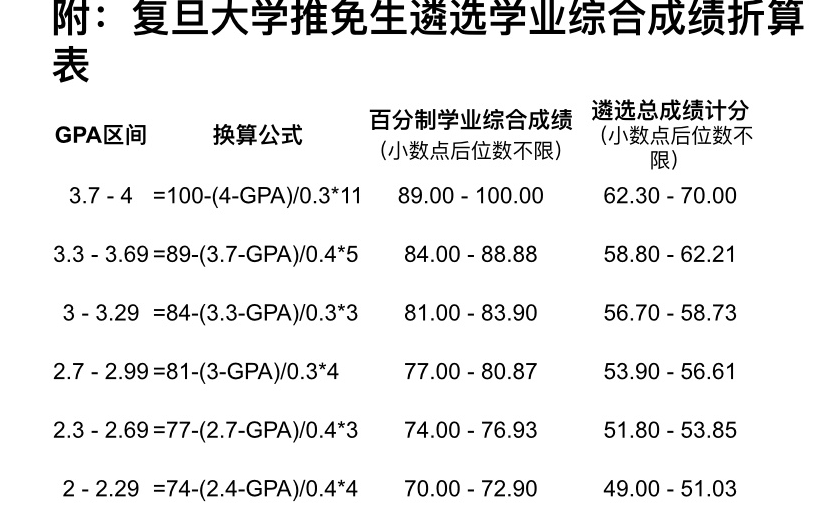 「轻松阅读」绩点困局，老师和学生都是输家