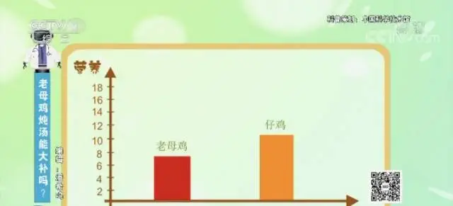 老母鸡汤的功效与作用（老母鸡炖汤有营养吗）