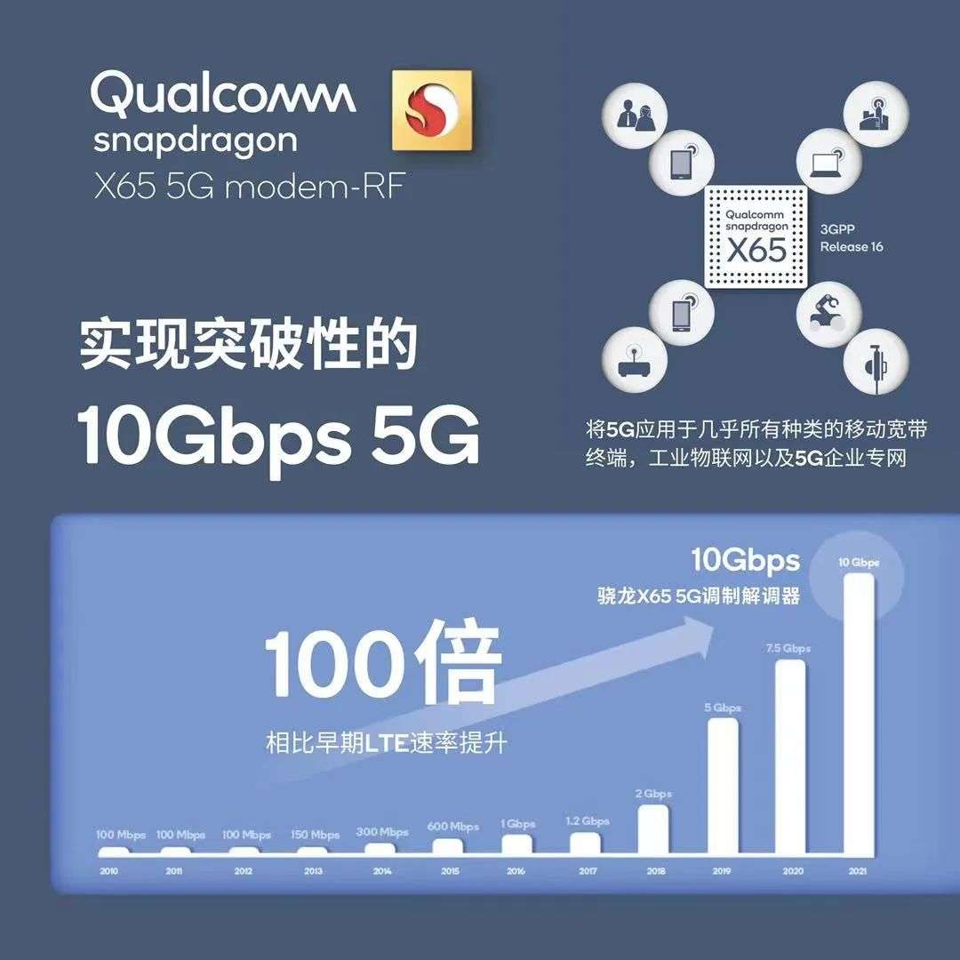 高通骁龙x60基带高通骁龙x65
