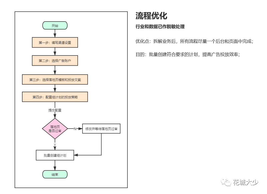 广告dsp投放（从需求出发浅谈DSP广告系统）