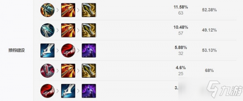 《LOL》2021无限火力攻略 韦鲁斯天赋符文加点推荐