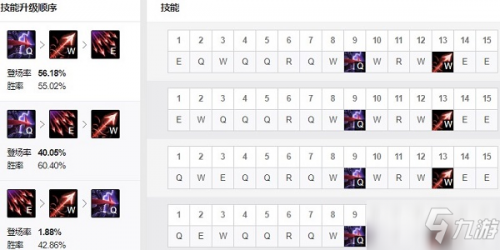 《LOL》2021无限火力攻略 韦鲁斯天赋符文加点推荐