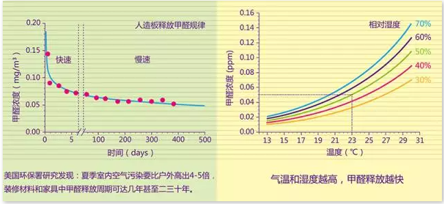 甲醛的特性及注意事项便宜19