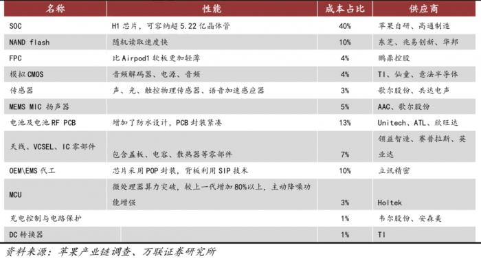 2个月大跌超43%，大股东已套现191亿，立讯精密股价为何持续下探？原因找到了