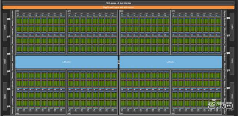 GPU深度报告，三大巨头，十四个国内玩家一文看懂 | 智东西内参