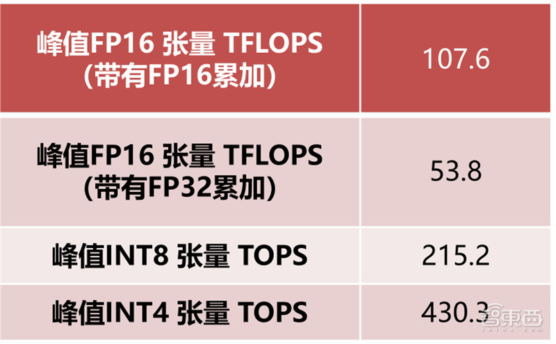 GPU深度报告，三大巨头，十四个国内玩家一文看懂 | 智东西内参