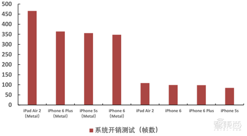 GPU深度报告，三大巨头，十四个国内玩家一文看懂 | 智东西内参