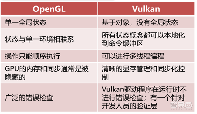 GPU深度报告，三大巨头，十四个国内玩家一文看懂 | 智东西内参