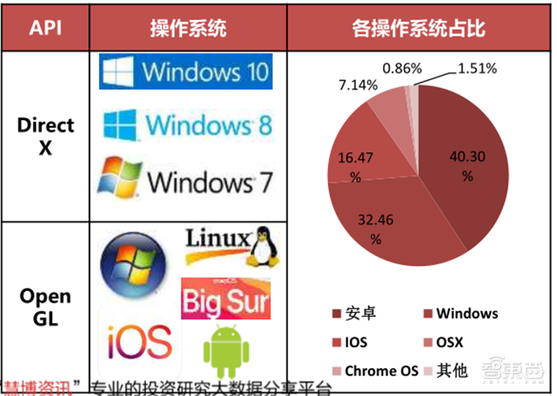 GPU深度报告，三大巨头，十四个国内玩家一文看懂 | 智东西内参