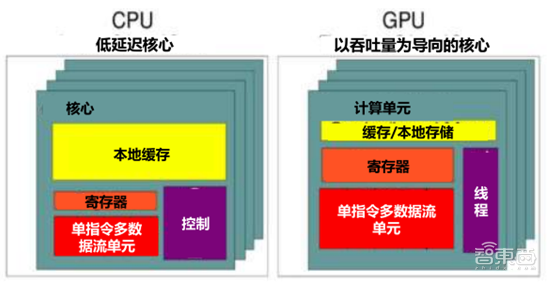 GPU深度报告，三大巨头，十四个国内玩家一文看懂 | 智东西内参