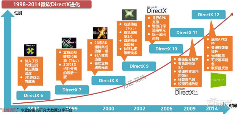 GPU深度报告，三大巨头，十四个国内玩家一文看懂 | 智东西内参