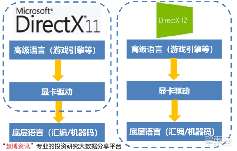 GPU深度报告，三大巨头，十四个国内玩家一文看懂 | 智东西内参