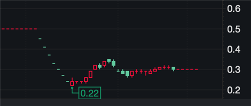 乐视16个涨停,是主力做盘?还是贾跃亭要回归?